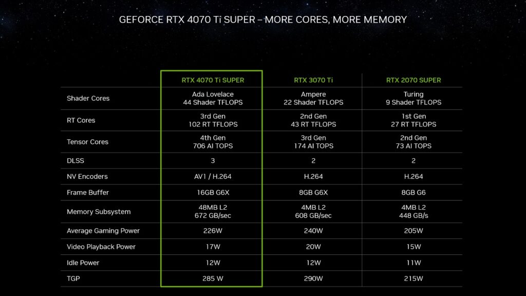 NVIDIA GeForce RTX 4070 Ti 